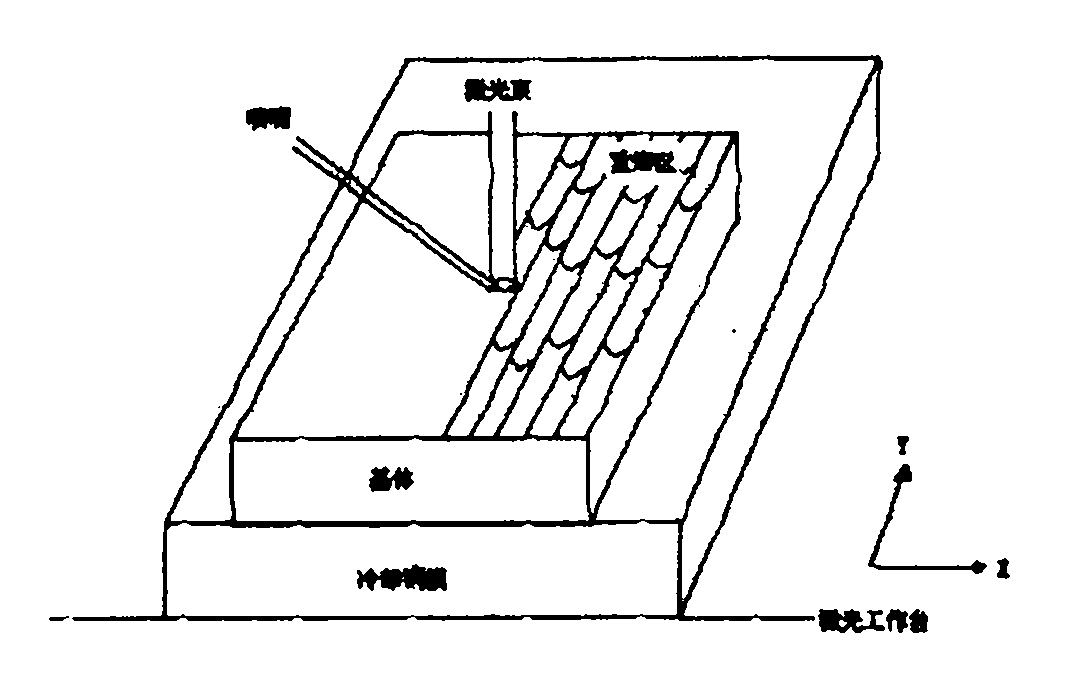 Method for preparing high-hardness Cu base amorphous alloy coating by using laser surface treatment