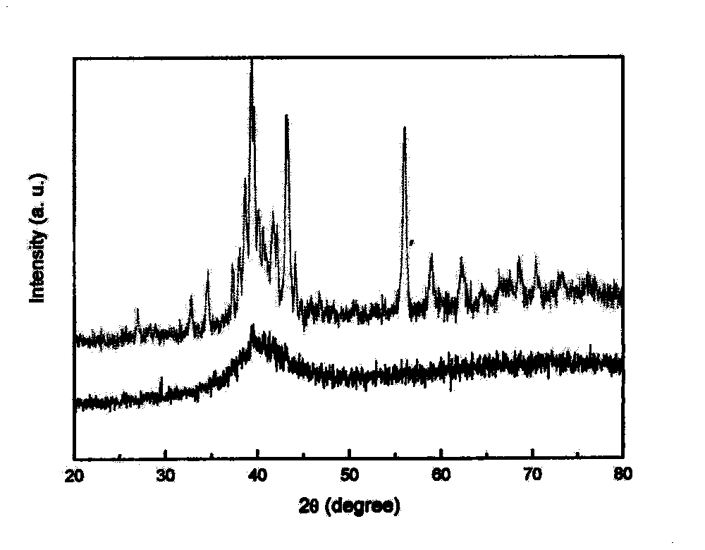 Method for preparing high-hardness Cu base amorphous alloy coating by using laser surface treatment