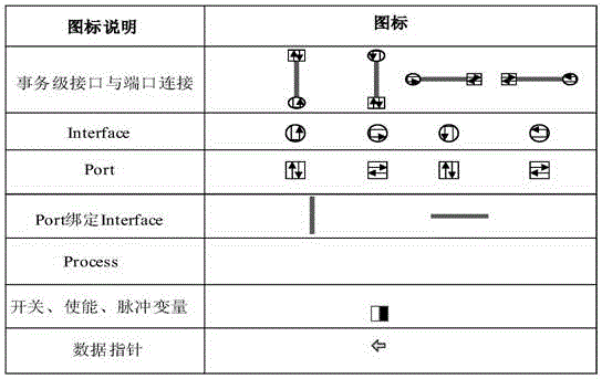 Modeling structure of GPU texture mapping non-blocking memory Cache