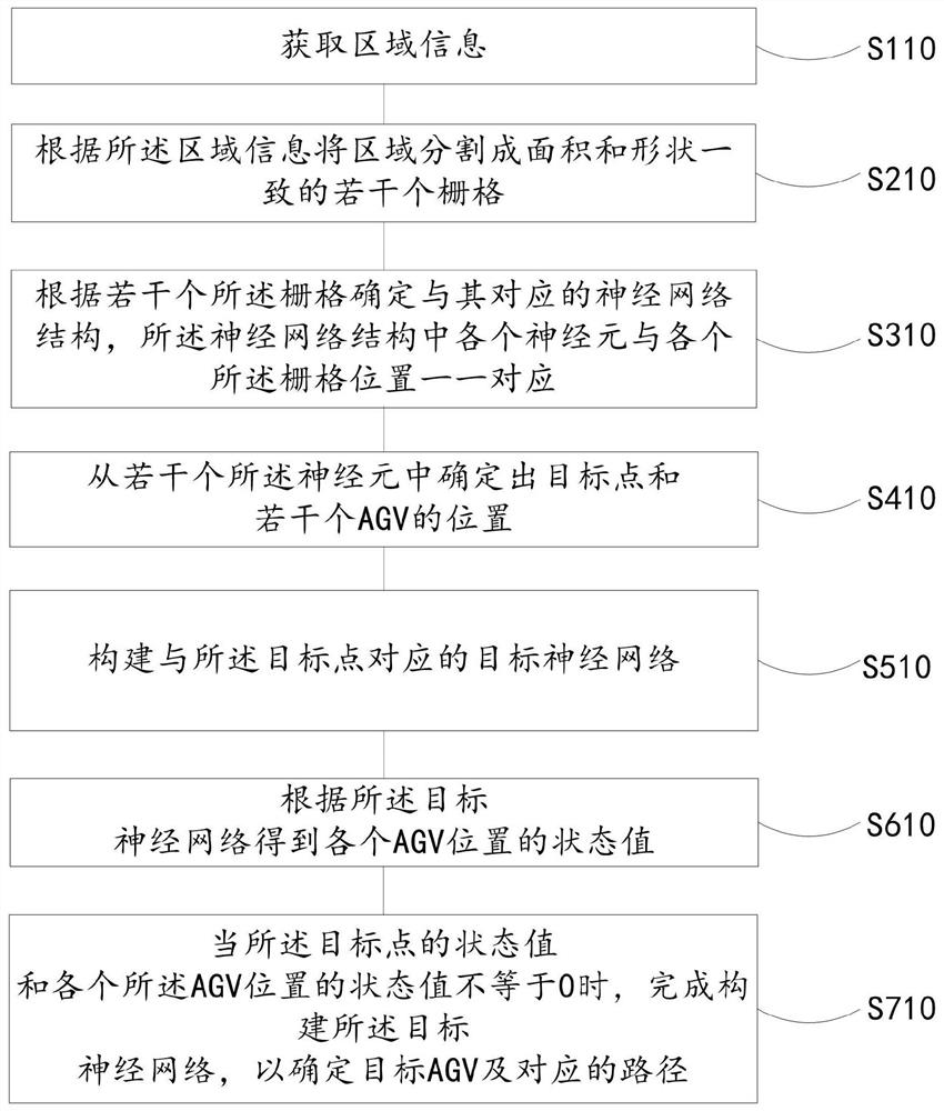 Path planning method and device based on neural network, equipment and medium