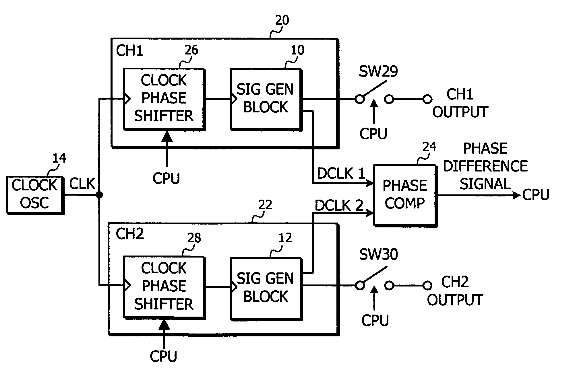 Phase controllable multichannel signal generator