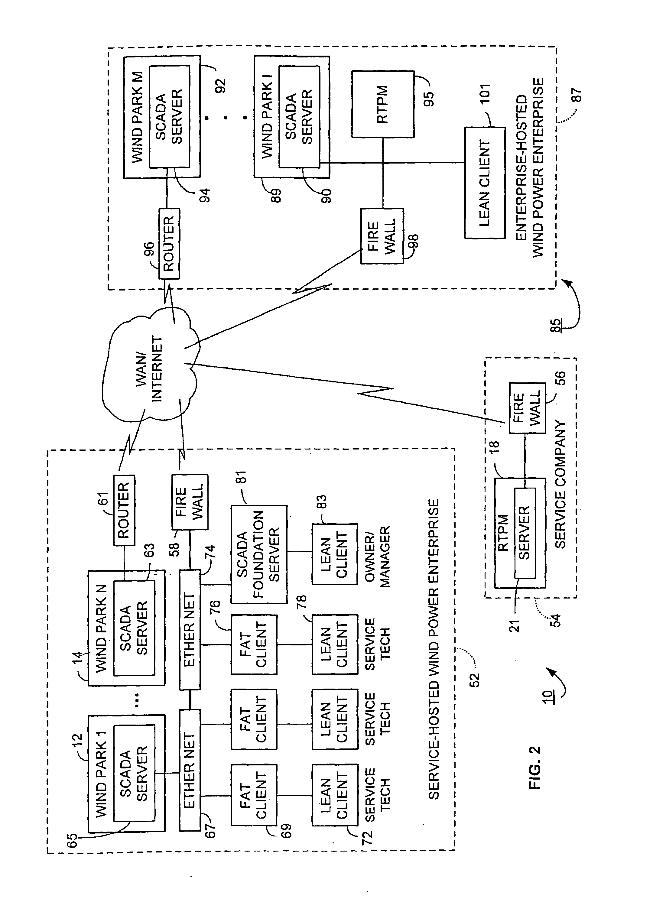 Wind power management system and method