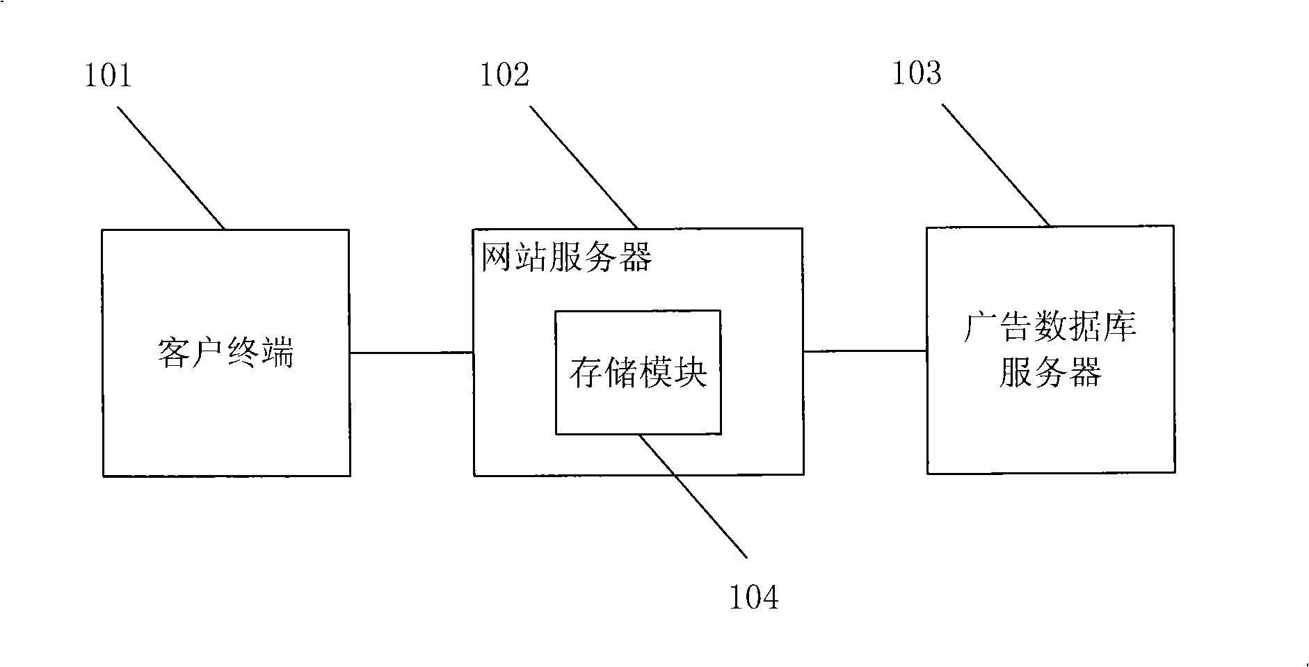 Method and system for publishing network advertisement