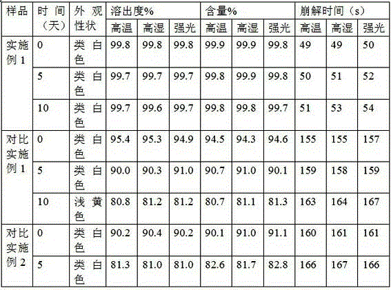 Tamoxifen citrate tablets