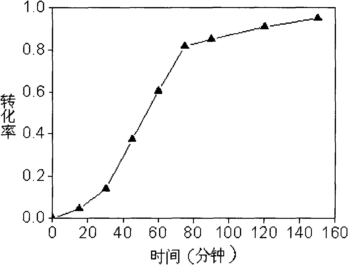 Polystyrene nanoparticle preparation method