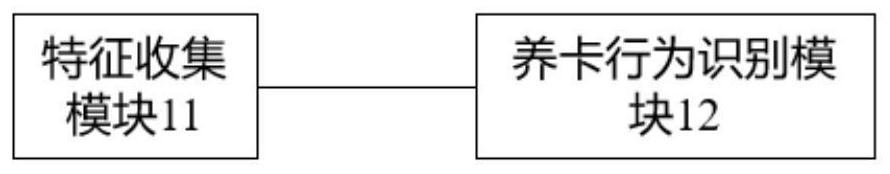 Method and device for automatically obtaining suspected card raising channel