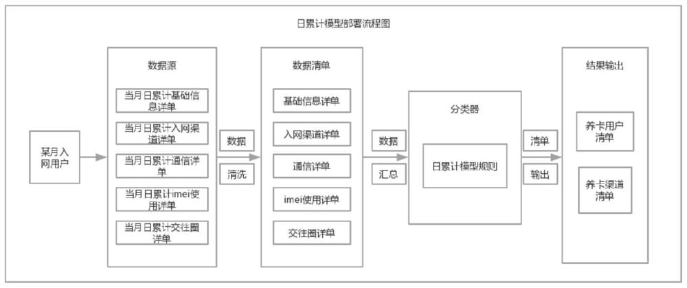 Method and device for automatically obtaining suspected card raising channel