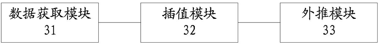 Short temporary rainfall forecasting method and device