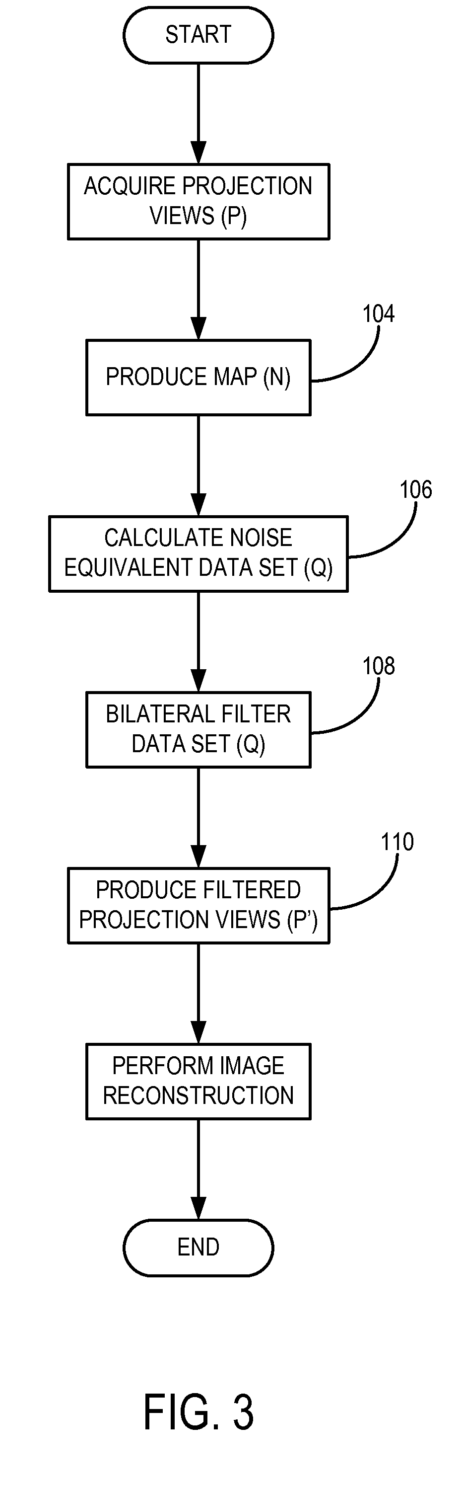 Projection-Space Denoising with Bilateral Filtering in Computed Tomography