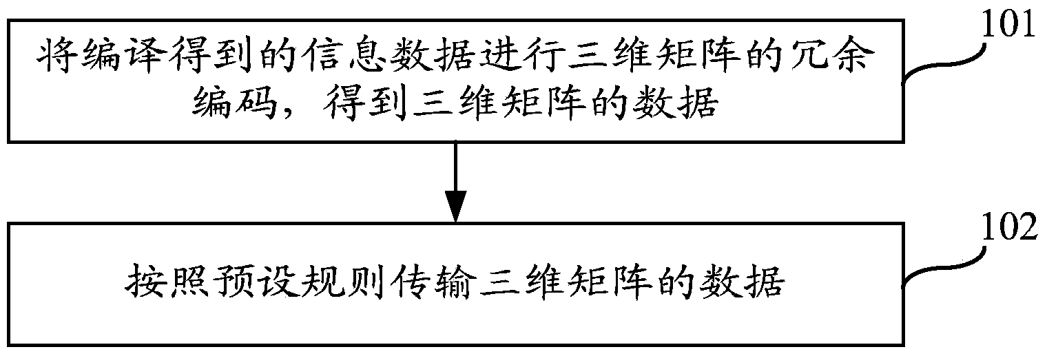 Programming robot control device