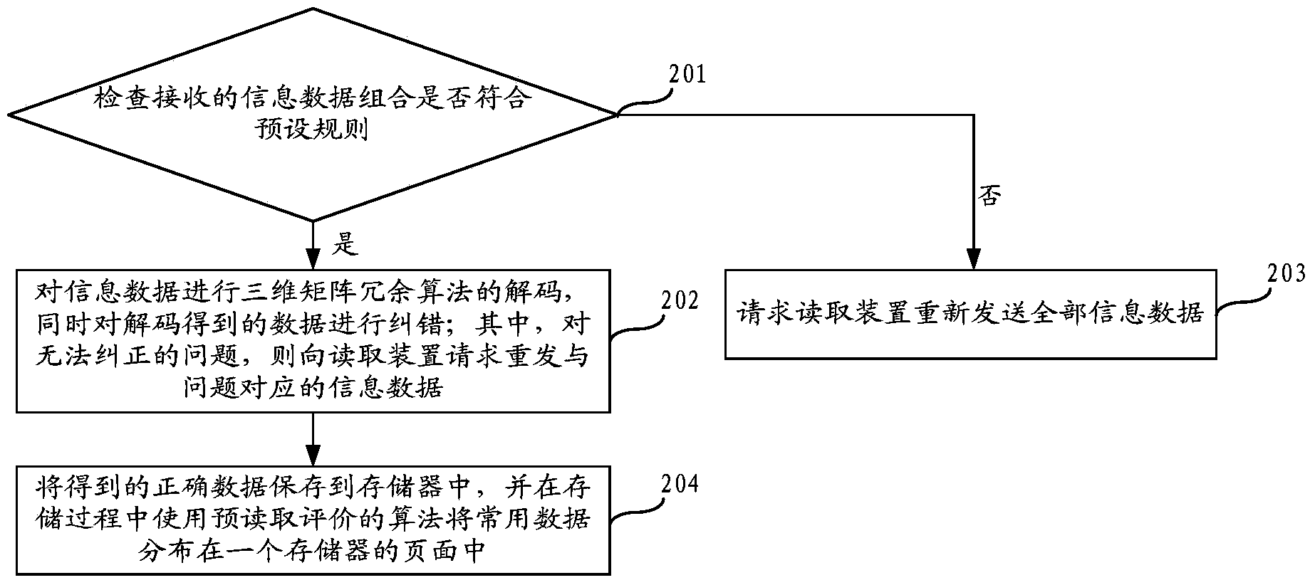 Programming robot control device