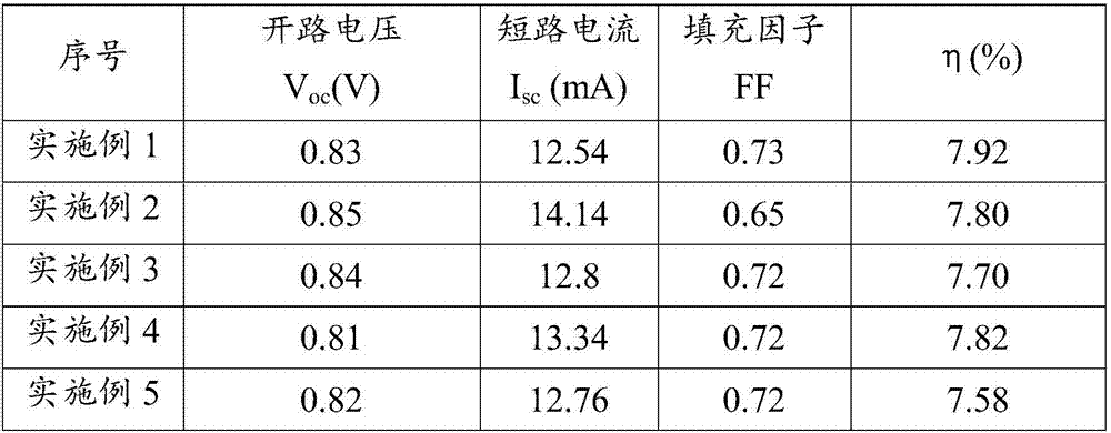 Composite thin film dye-sensitized solar cell and manufacturing method therefor