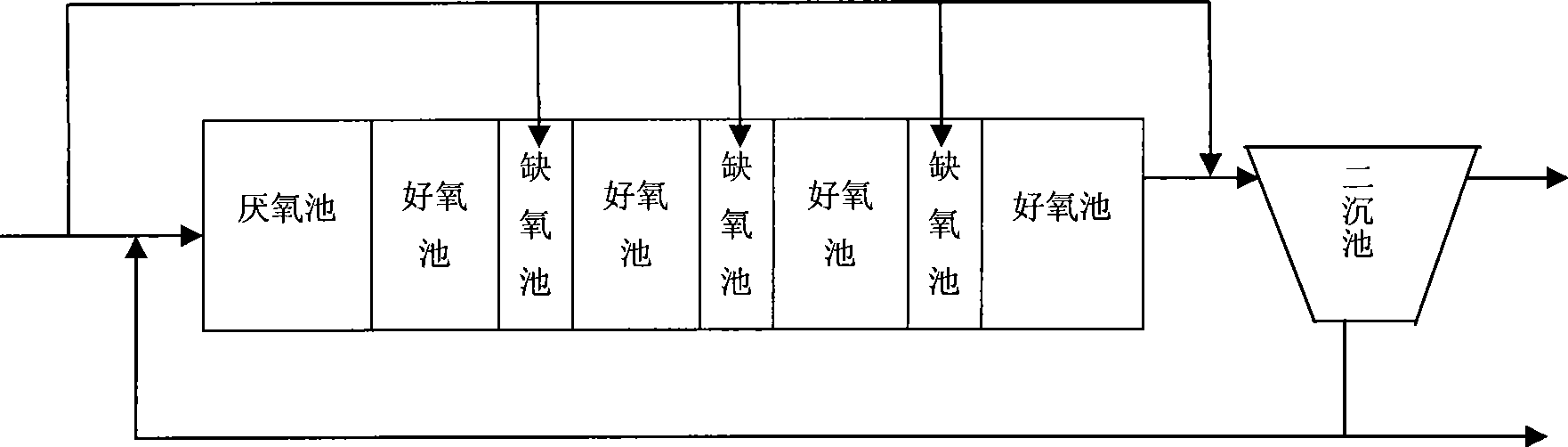 Anaerobic multi-stage aerobic-anoxic dephosphorization and denitrification process