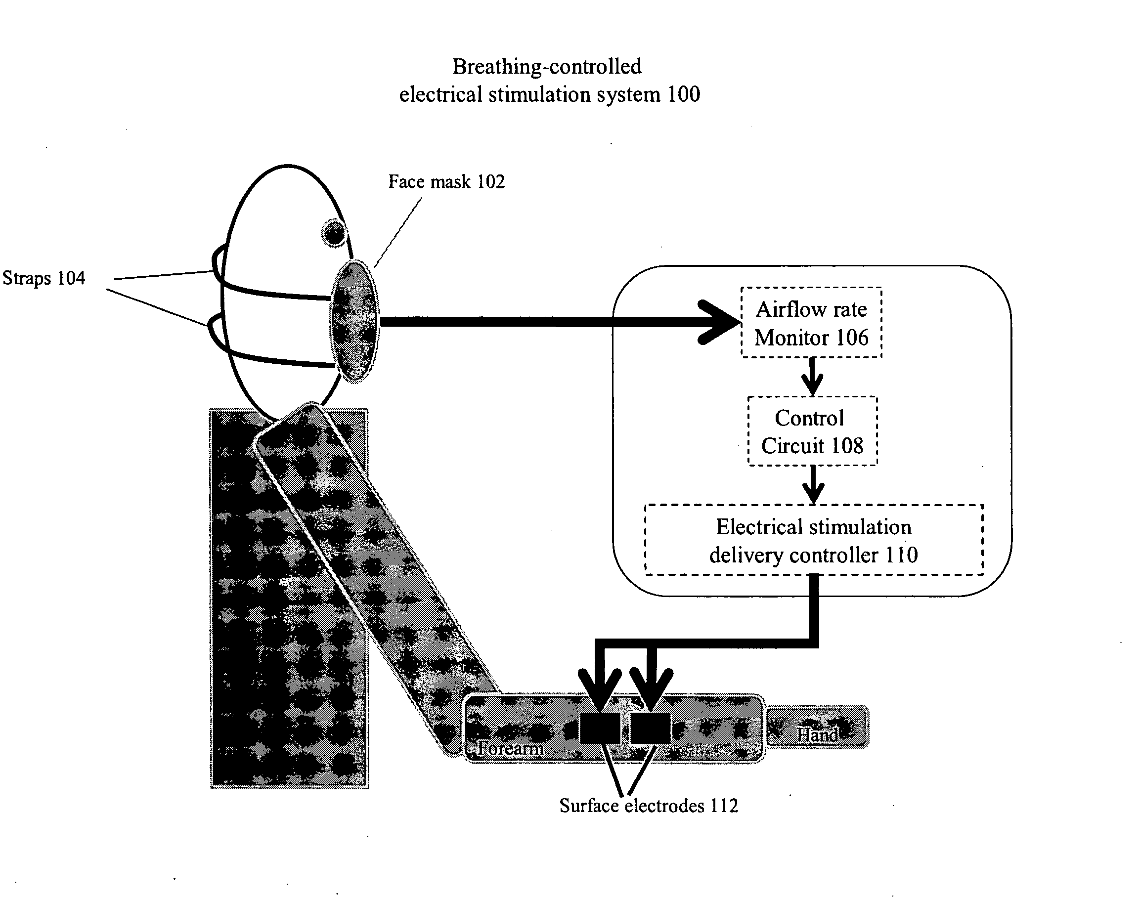 Method and Apparatus of Breathing-Controlled Electrical Stimulation for Skeletal Muscles