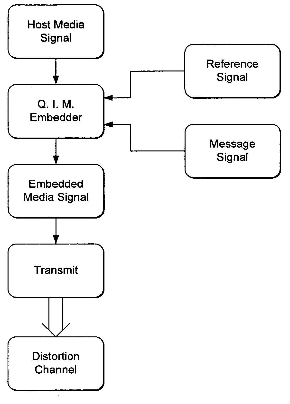 Quantization-Based Data Embedding in Mapped Data