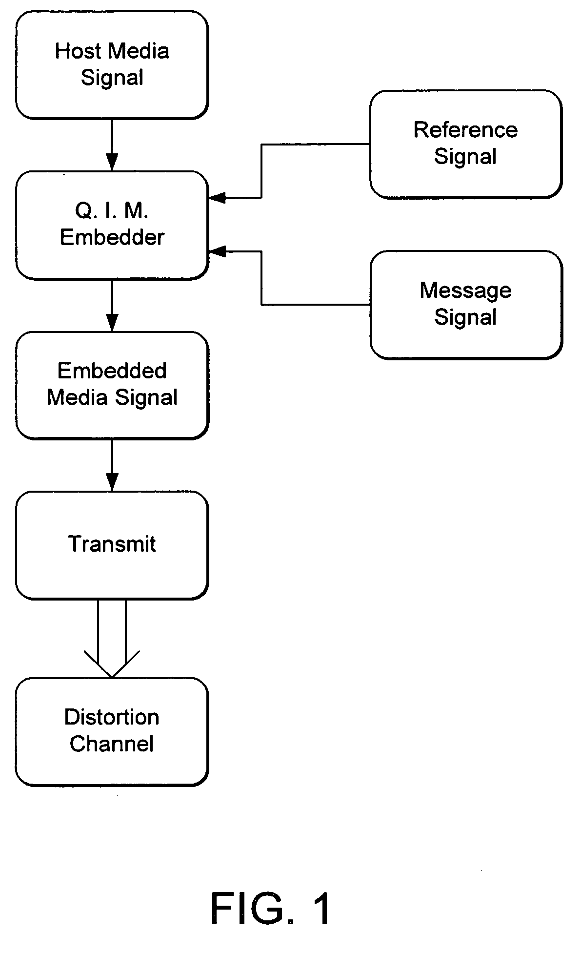 Quantization-Based Data Embedding in Mapped Data