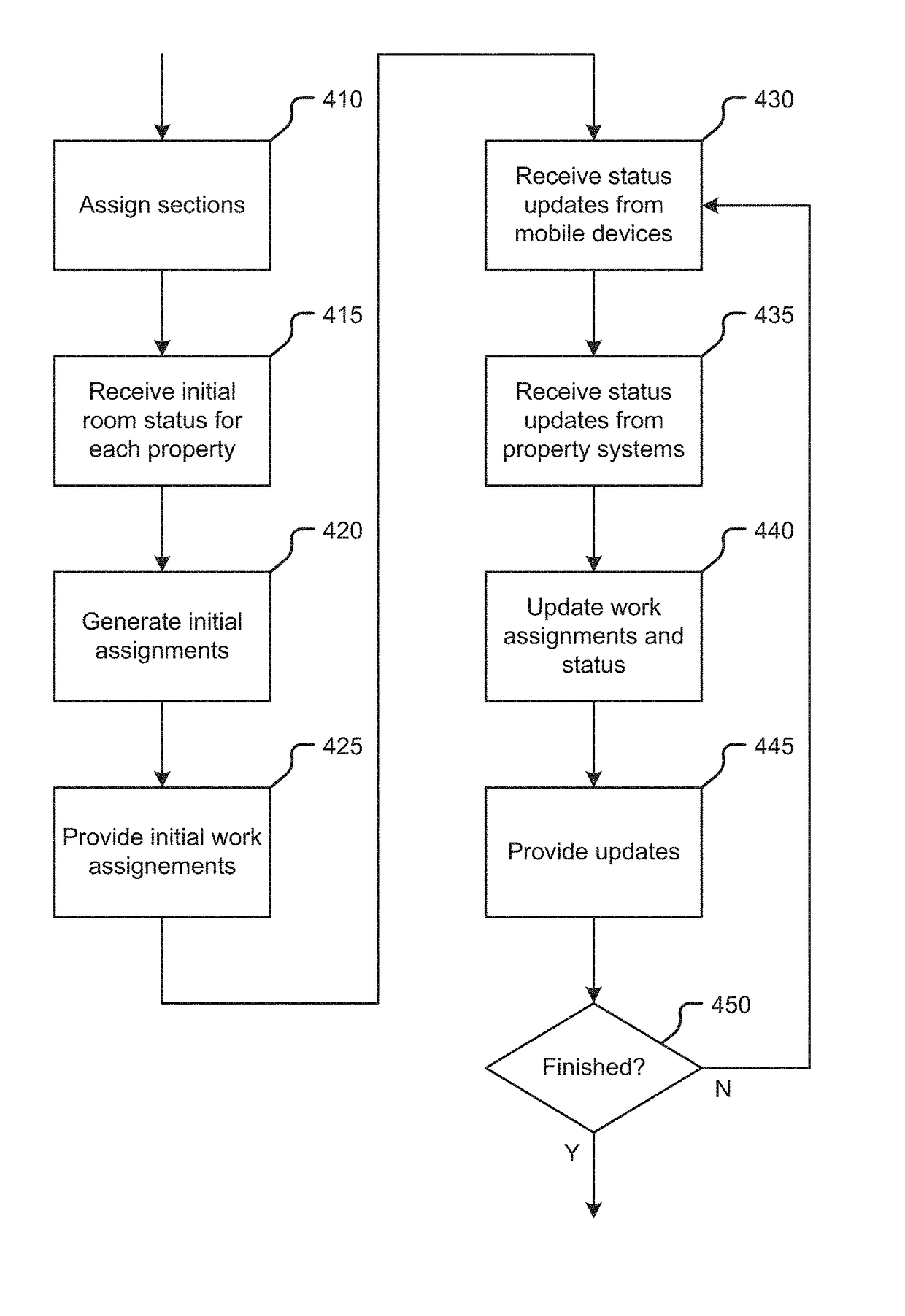 Overlapping housekeeping room assignments