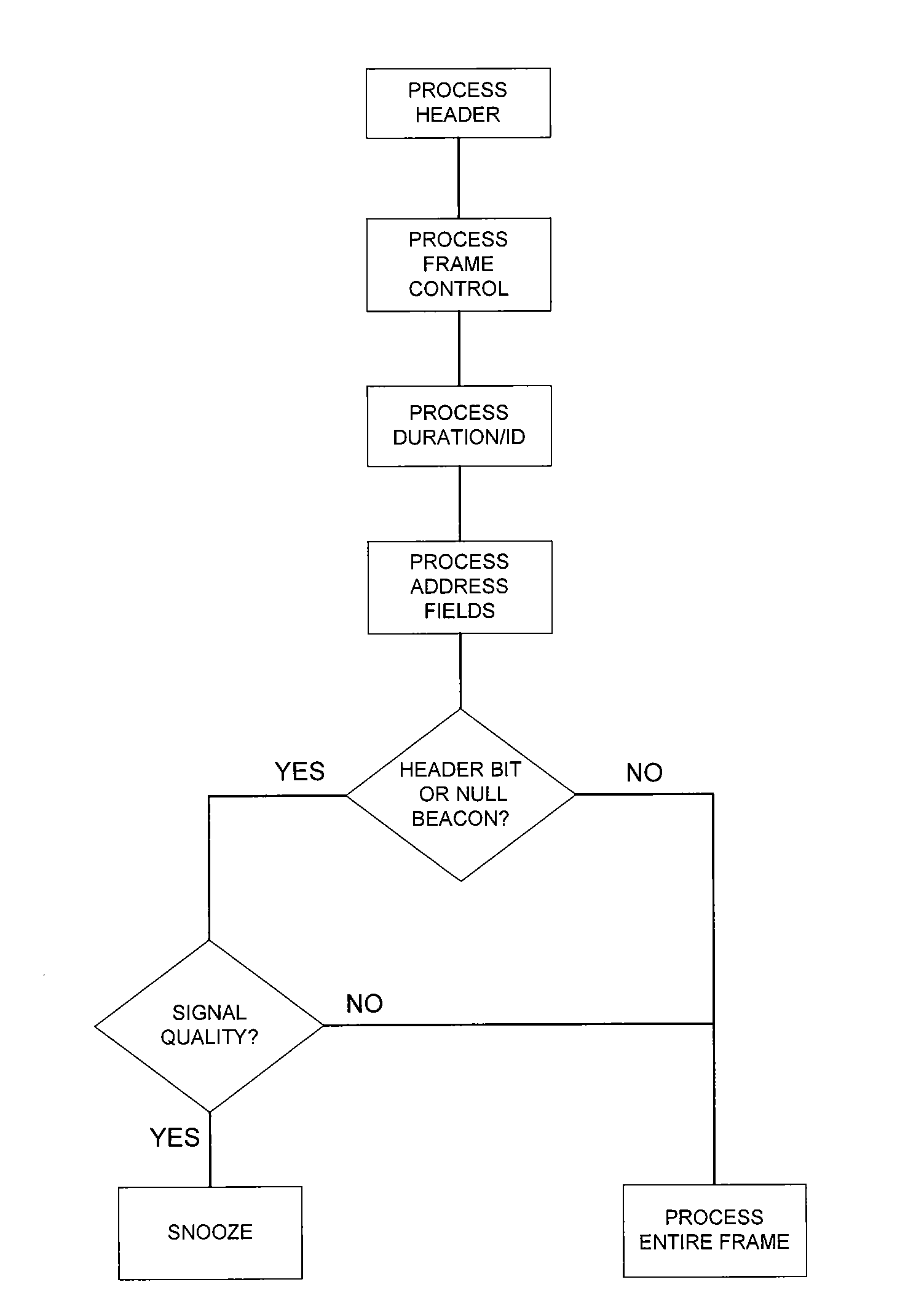 Speculative power save