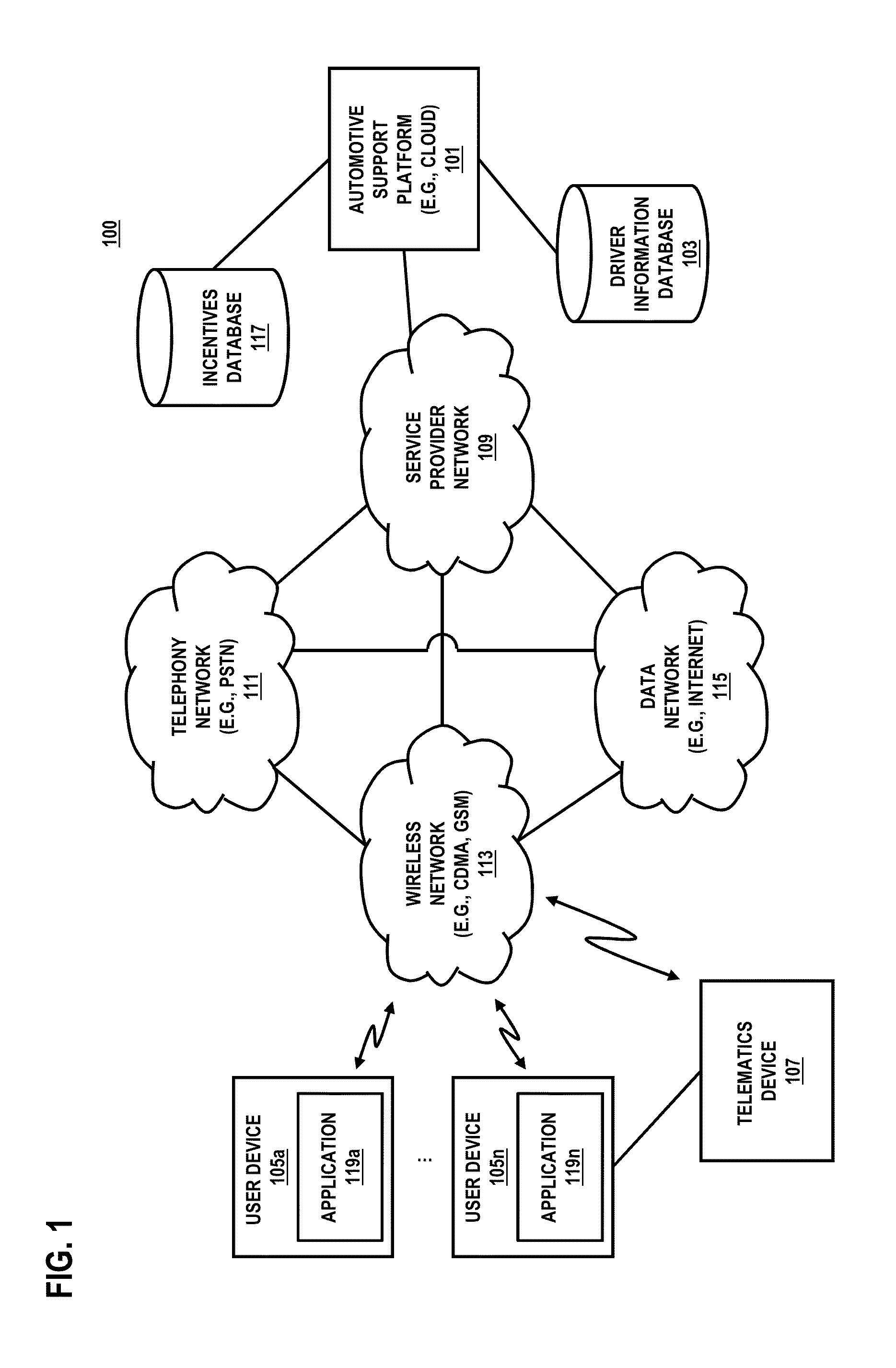 Method and system for providing  driving quality feedback and automotive support