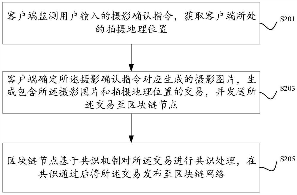 Method, system, device and device for displaying multimedia information based on geographic location