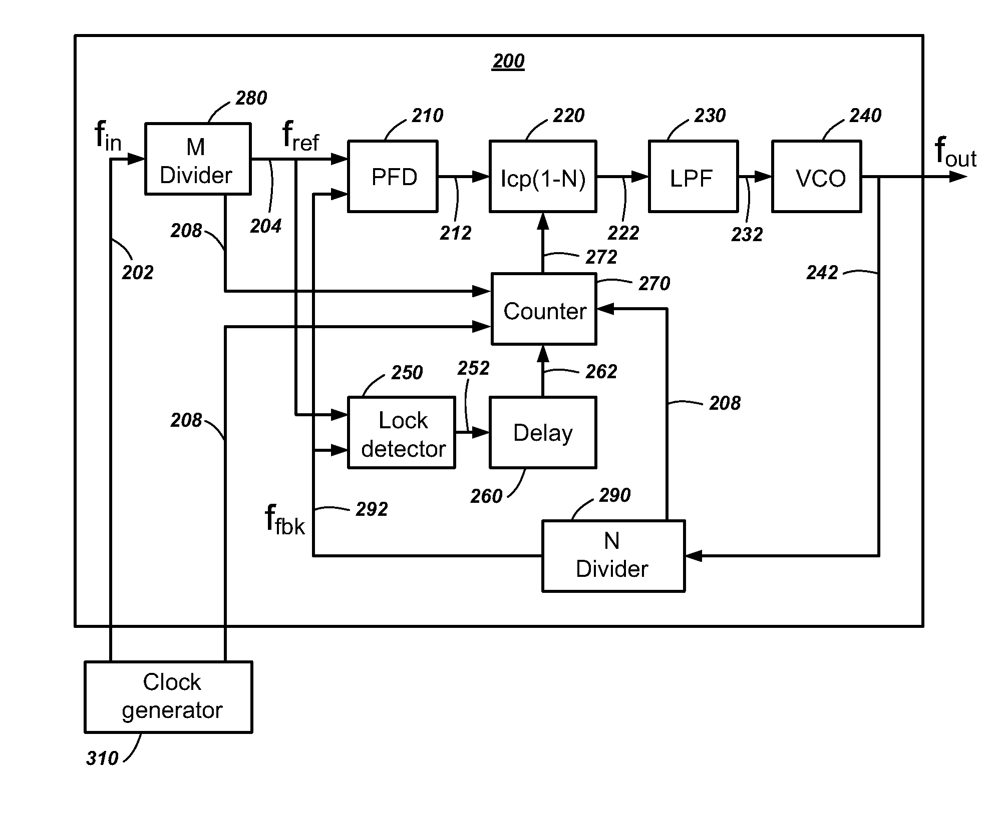 Methods and apparatuses for incremental bandwidth changes responsive to frequency changes of a phase-locked loop