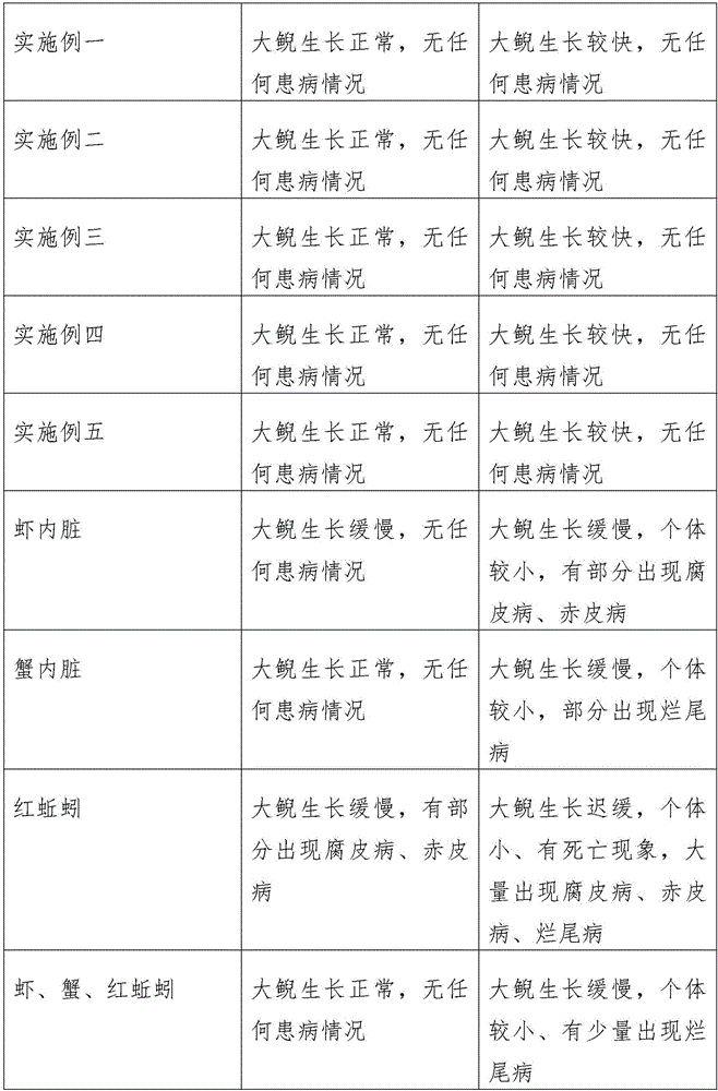 Artificial feed for andrias davidianus and preparation method thereof