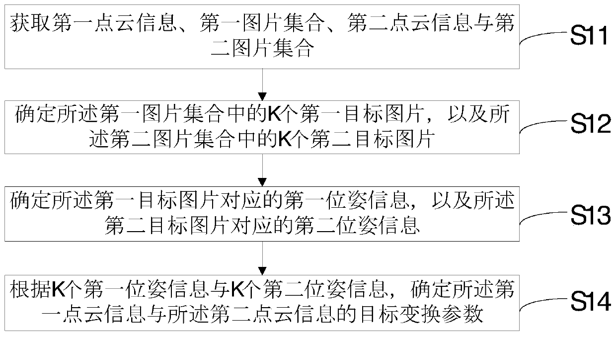 Three-dimensional reconstruction data processing method and device, electronic equipment and storage medium