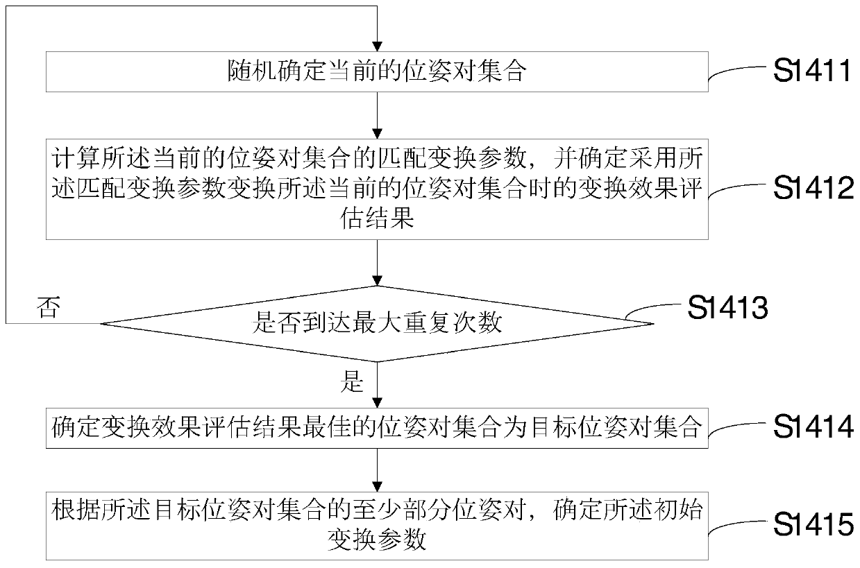 Three-dimensional reconstruction data processing method and device, electronic equipment and storage medium