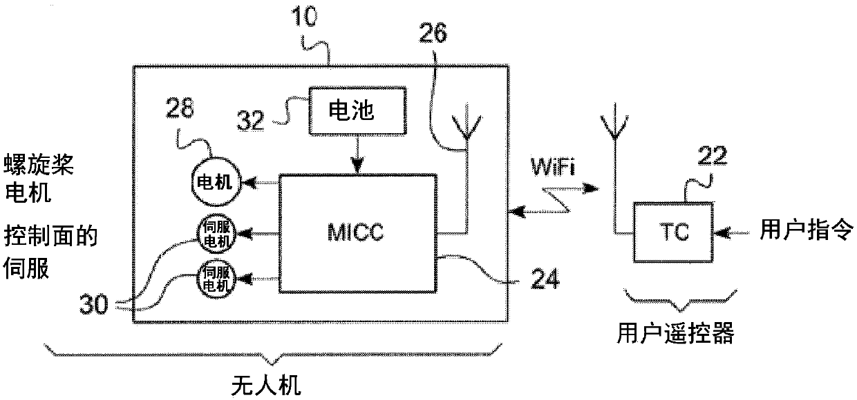 Integrated control/command module for a flying drone