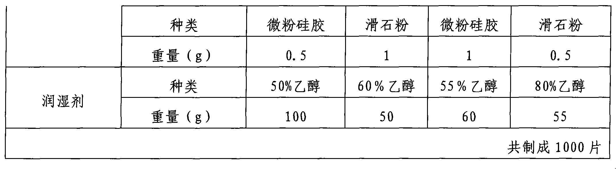 Preparation method of felodipine sustained release tablets