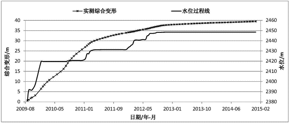 Method for predicting deformation of rock slope of reservoir bank in storage period