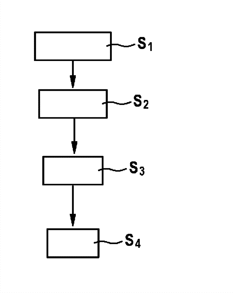 Device for testing fuel injectors, and corresponding method