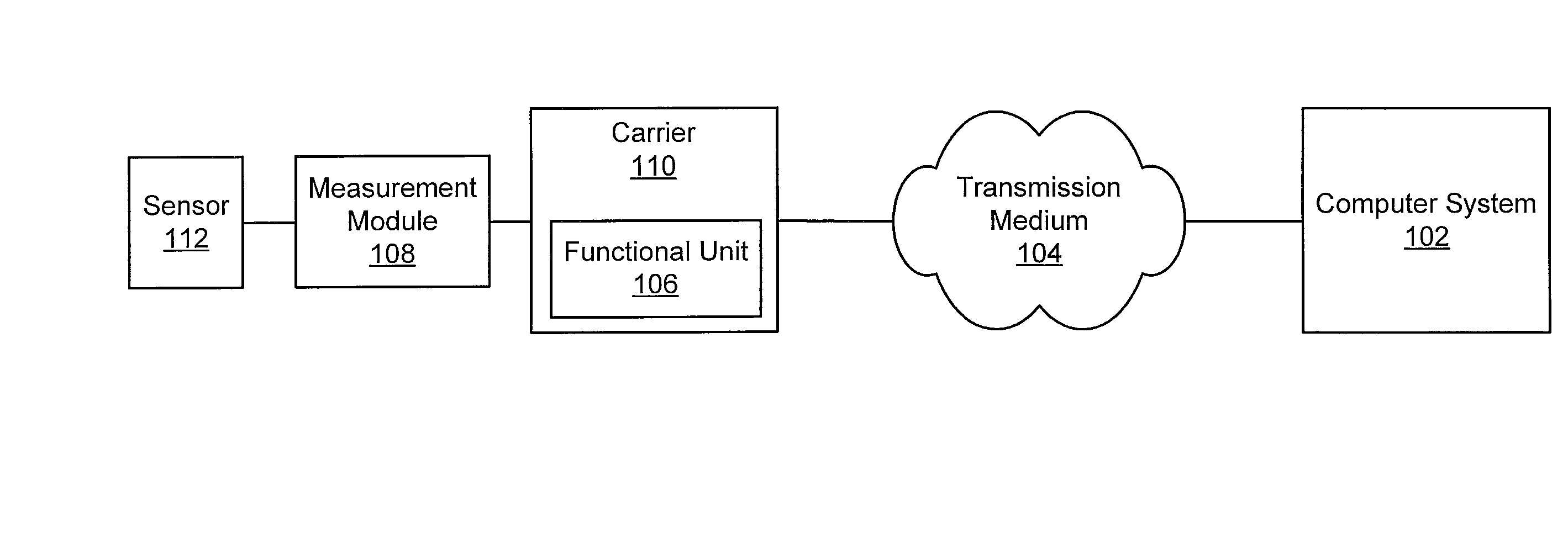 Adapting a plurality of measurement cartridges using cartridge controllers