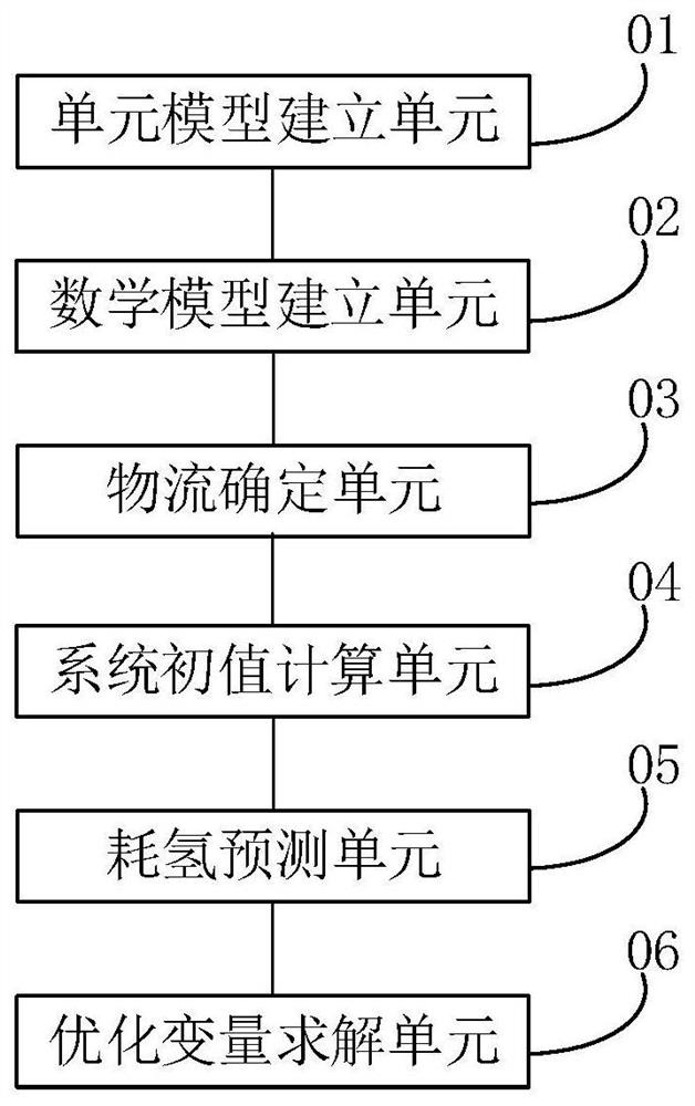 Storage, and hydrogen resource optimization method, device and equipment for hydrogen system