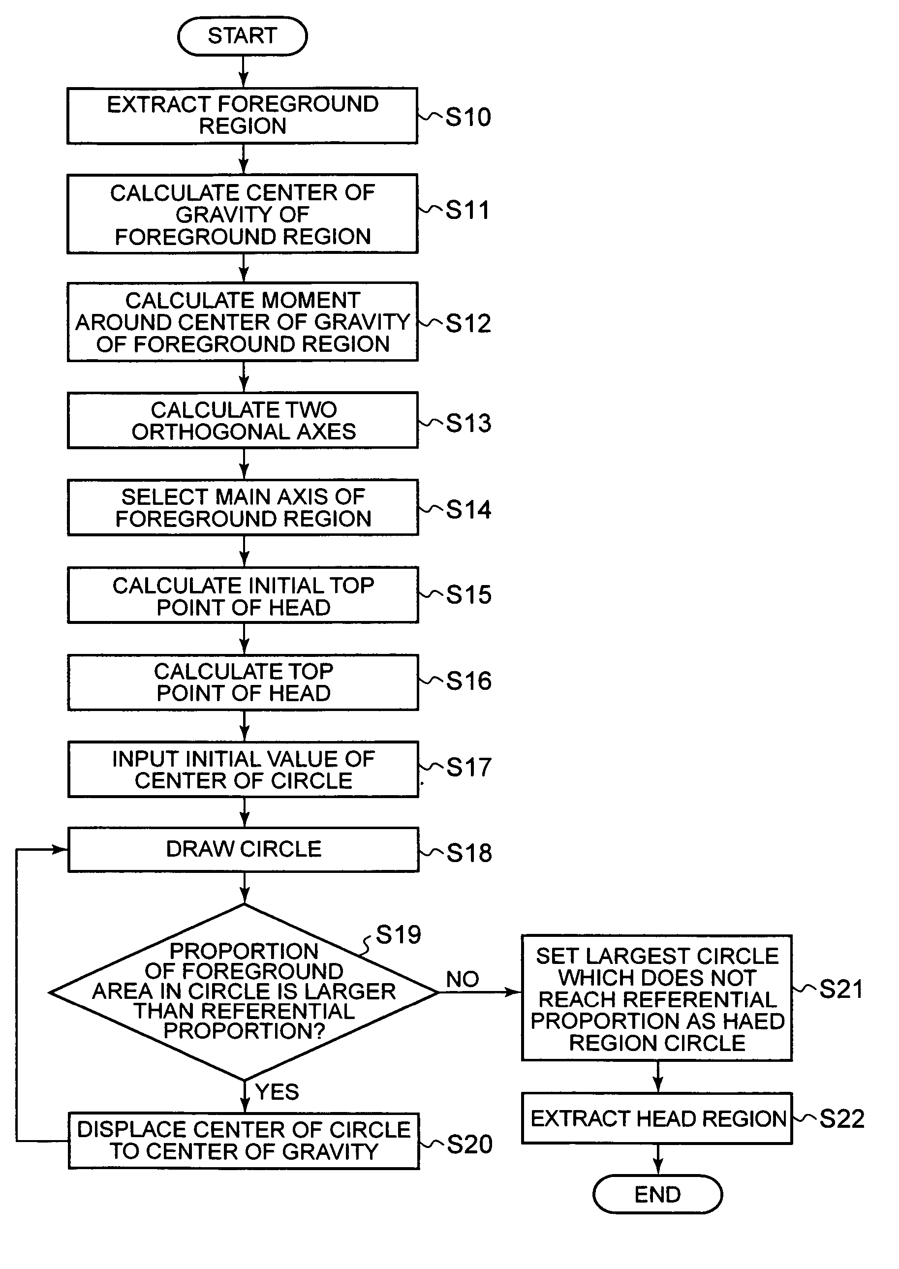 Head detecting apparatus, head detecting method, and head detecting program