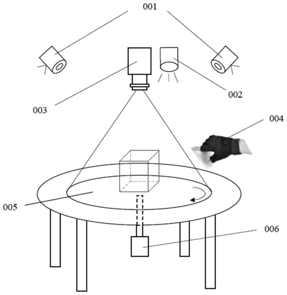 A gesture interaction device and method for a 360° suspended light field three-dimensional display system