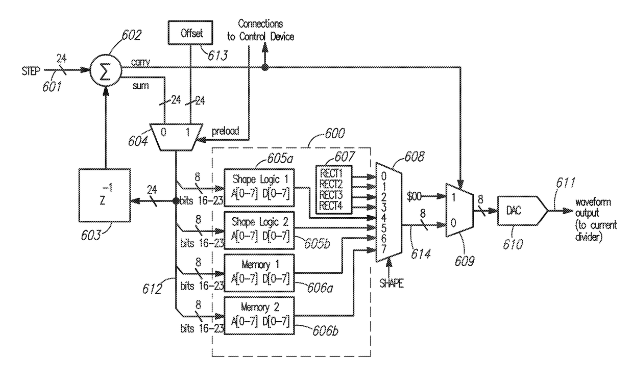 Arbitrary waveform generator and neural stimulation application with scalable waveform feature and charge balancing