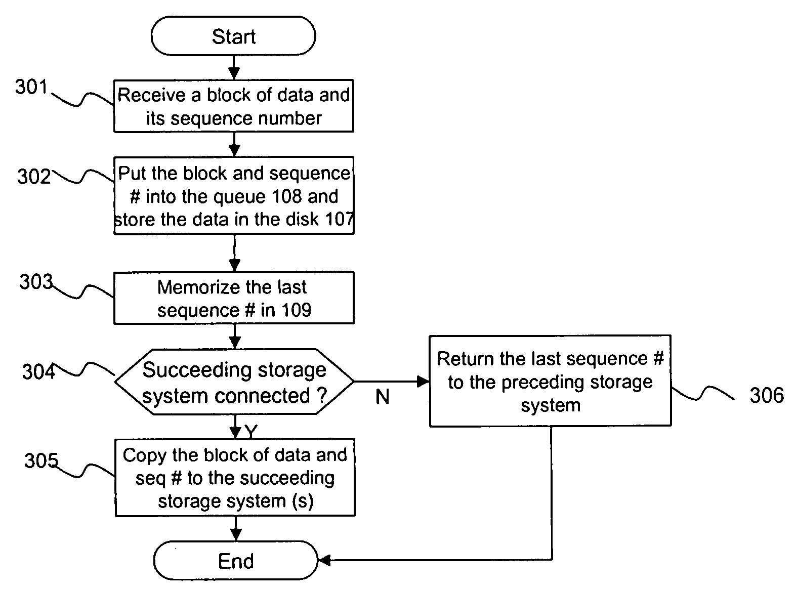 Data synchronization of multiple remote storage