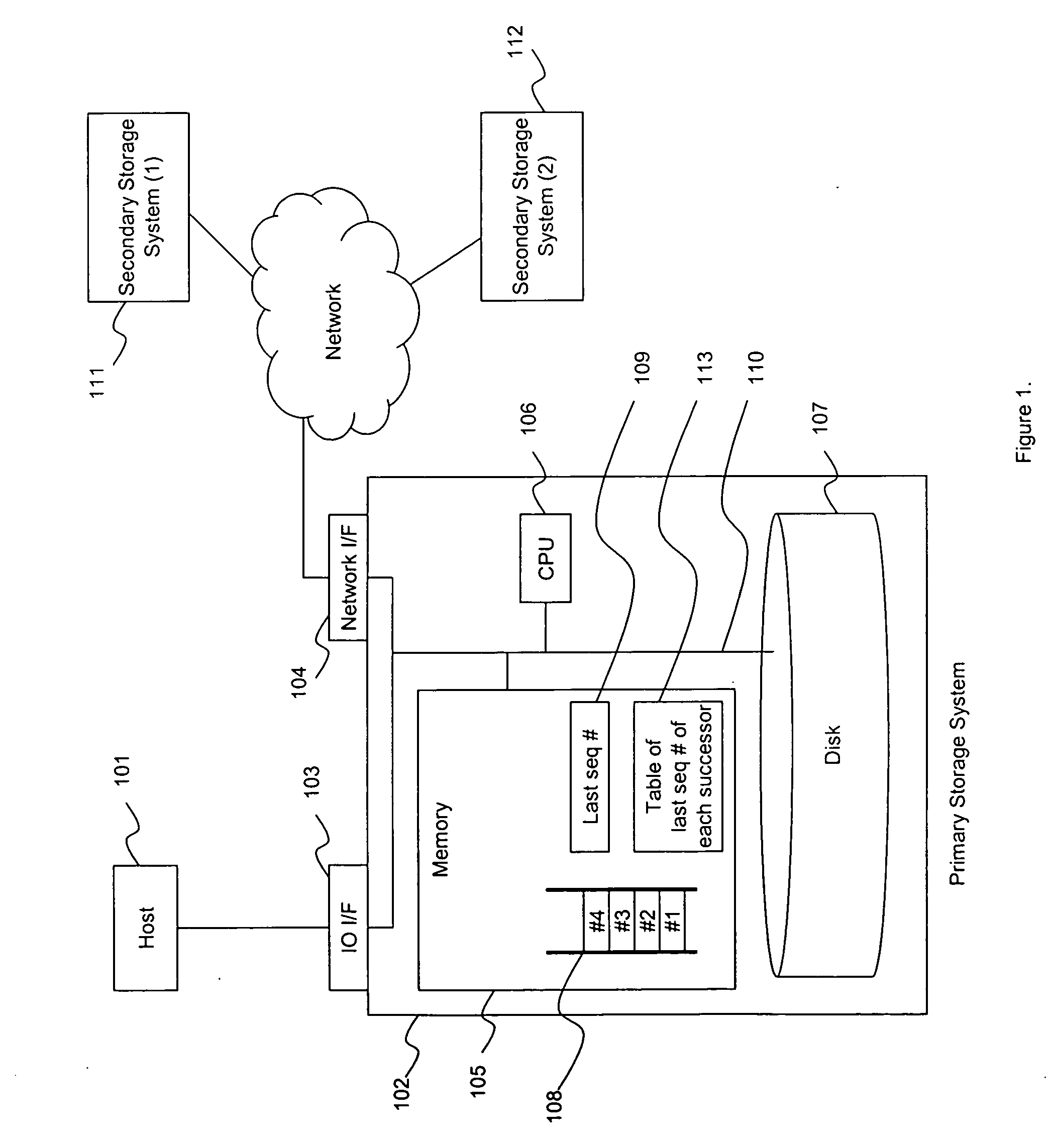 Data synchronization of multiple remote storage