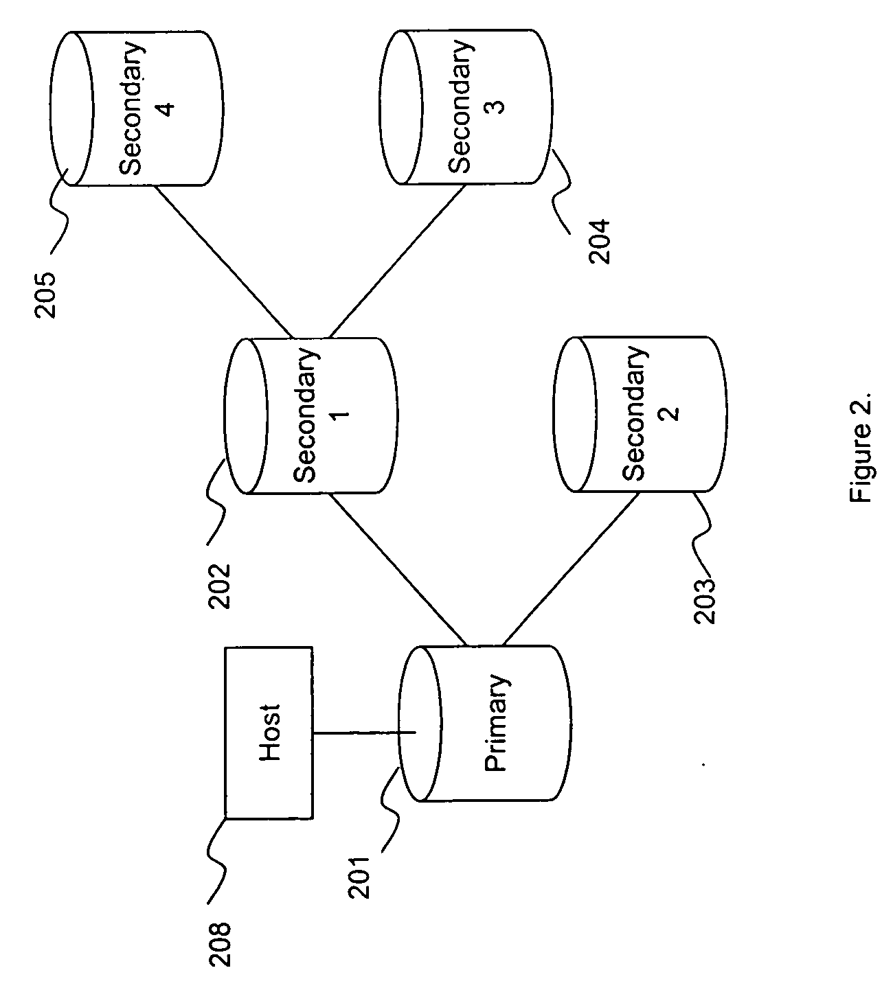 Data synchronization of multiple remote storage