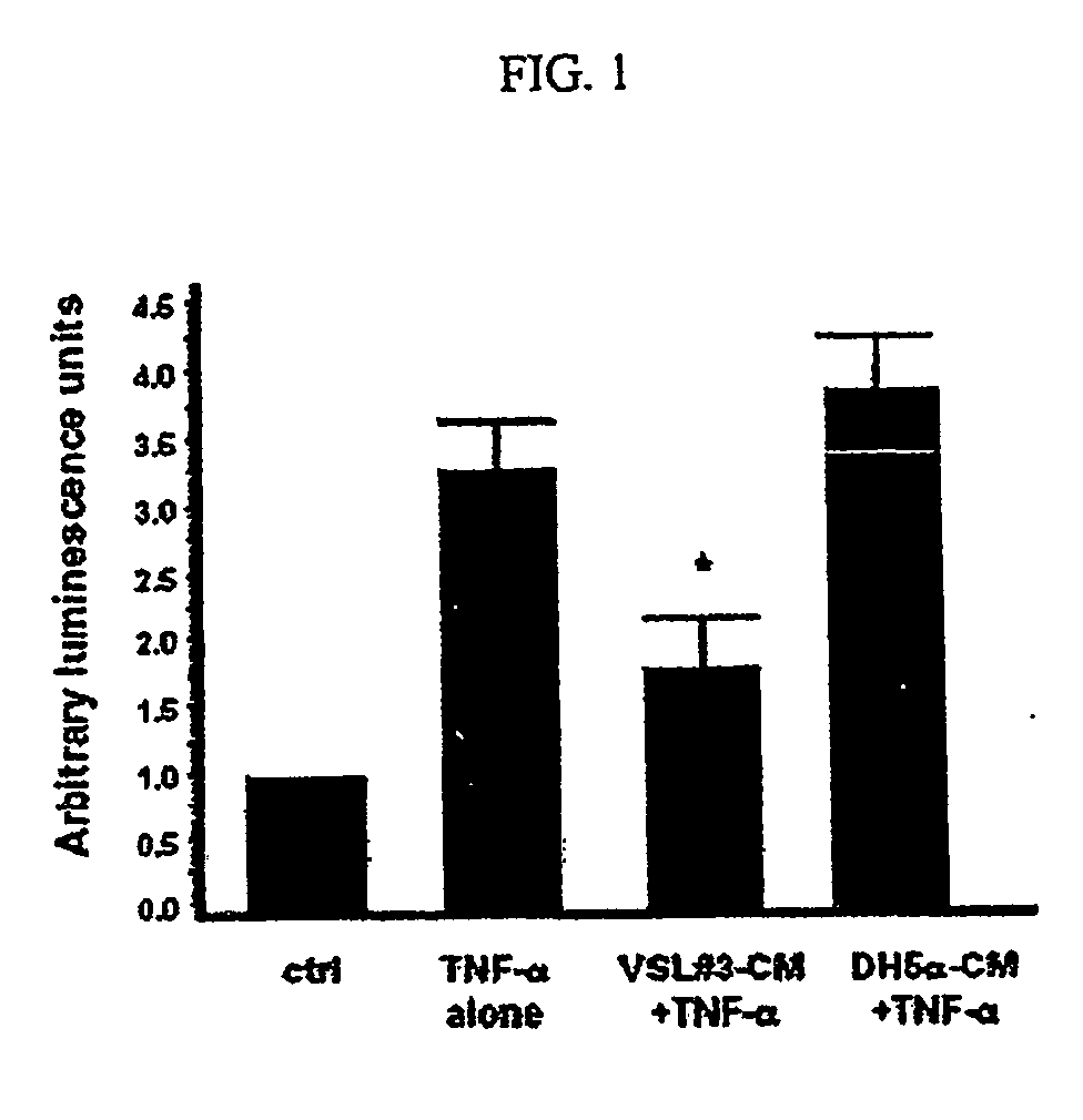 Anti-inflammatory, cytoprotective factor derivable from a probiotic organism