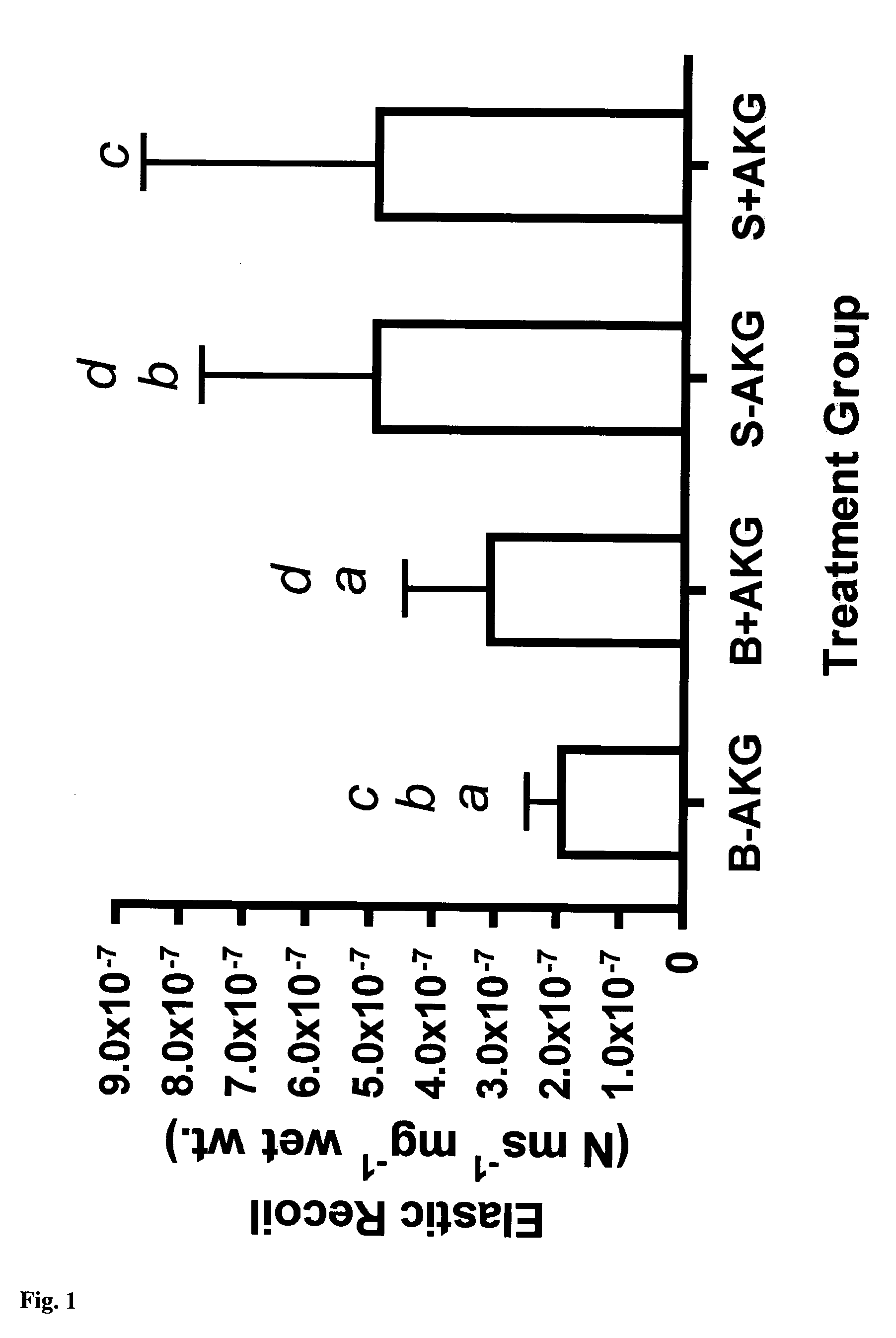 Use of pharmacologically active chemical compounds