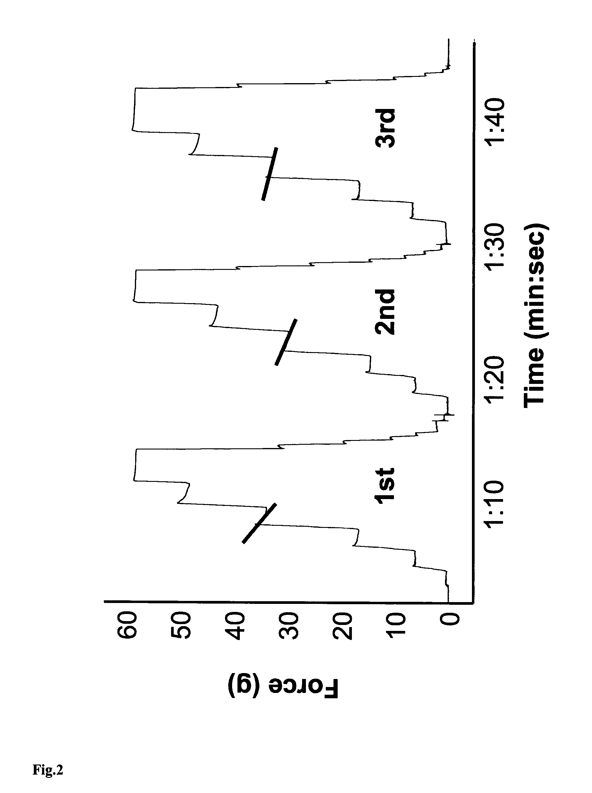 Use of pharmacologically active chemical compounds