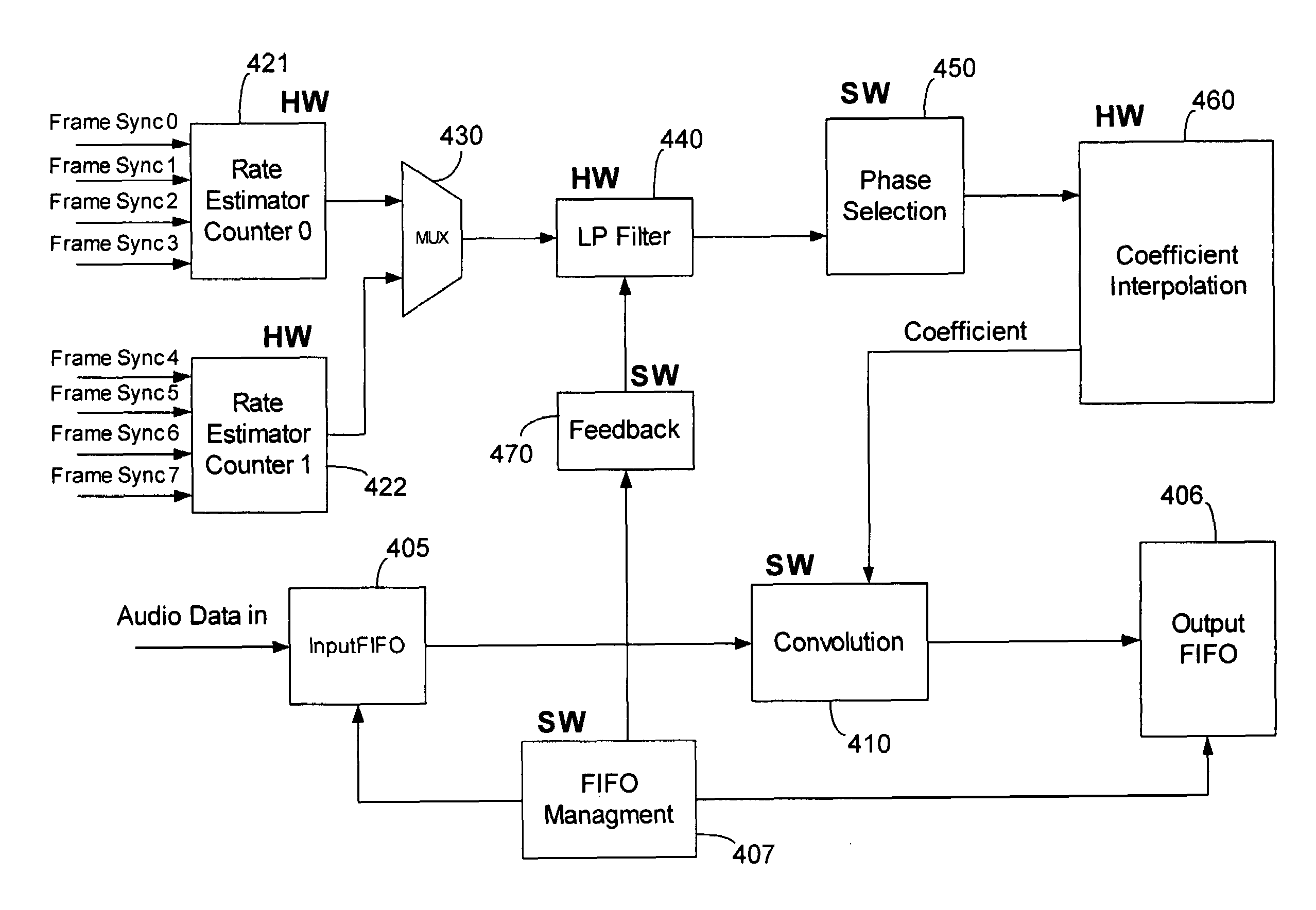 Systems and methods for sample rate conversion using multiple rate estimate counters