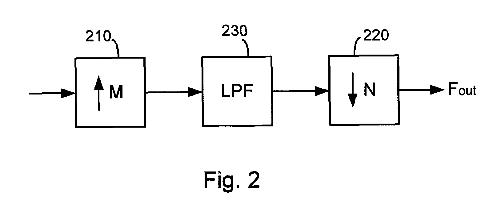 Systems and methods for sample rate conversion using multiple rate estimate counters