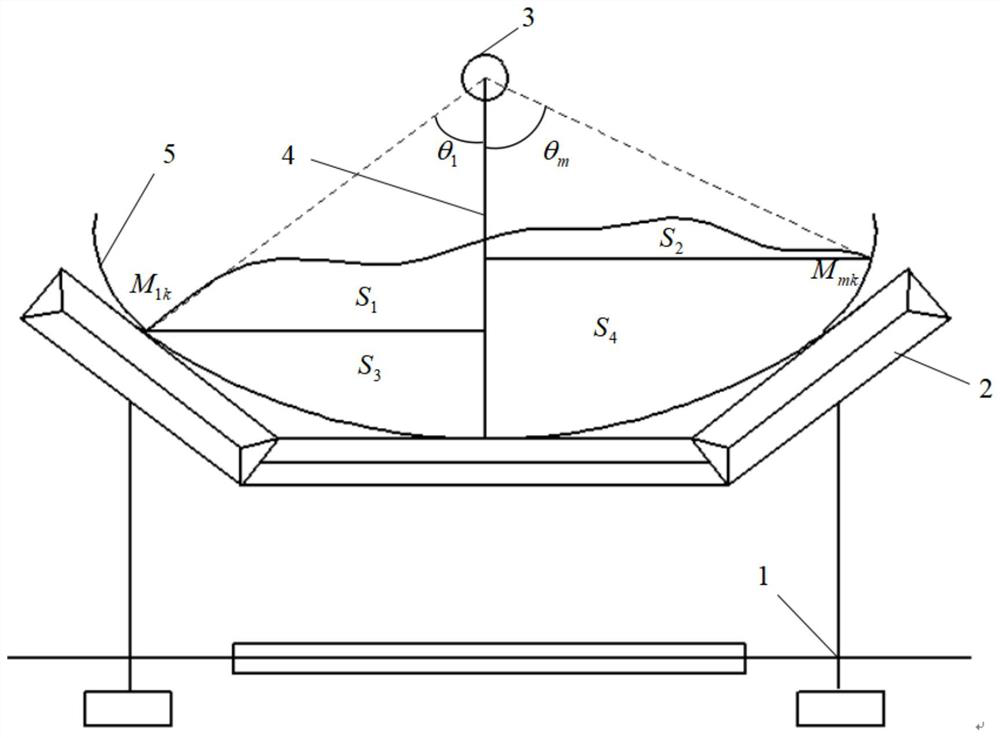 A monitoring method for efficient and safe operation of belt conveyors in coal mine working faces