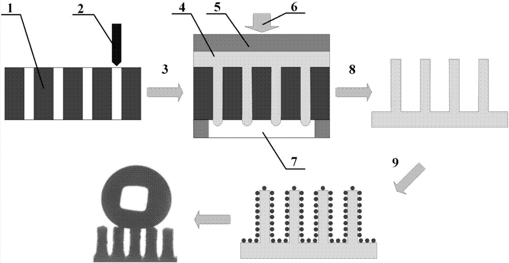 Hot-pressing method for processing large-size super-hydrophobic cylindrical array capable of bouncing in droplet and cake shape