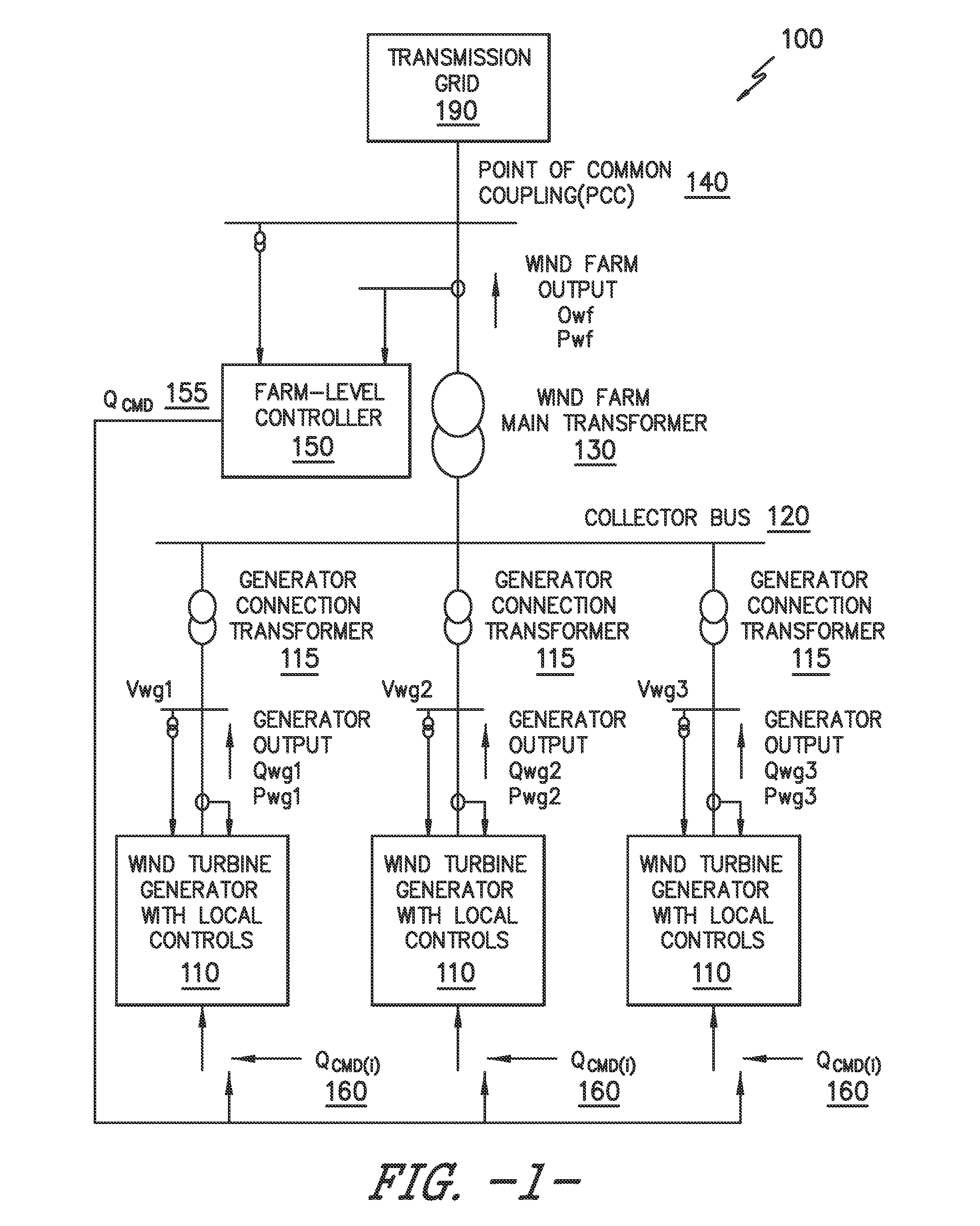 Reactive power control for wind turbine generators