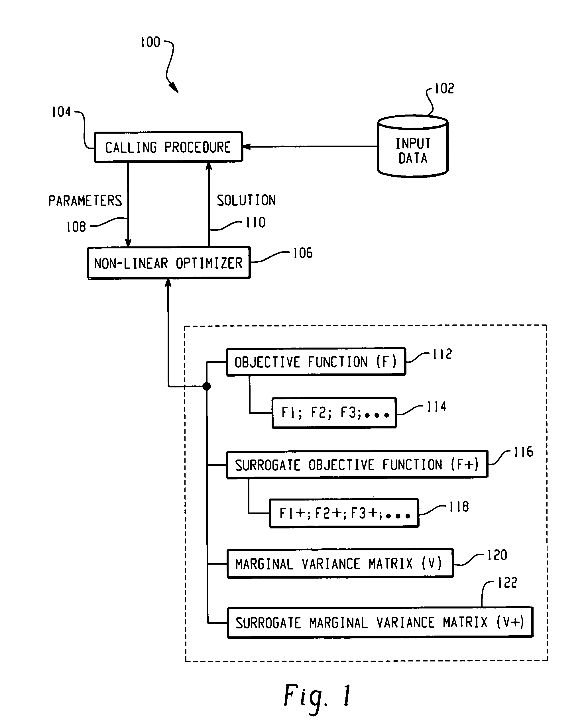 System and method for non-linear modeling