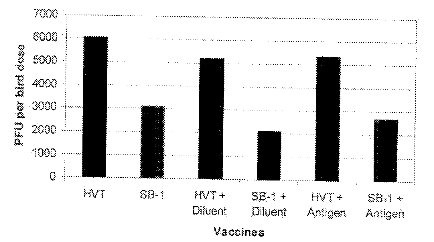 Composition and method for controlling intestinal pathogenic organisms